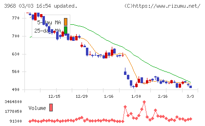 セグエグループチャート