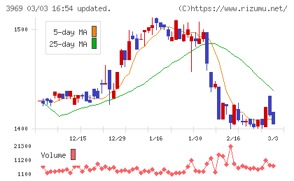 エイトレッドチャート