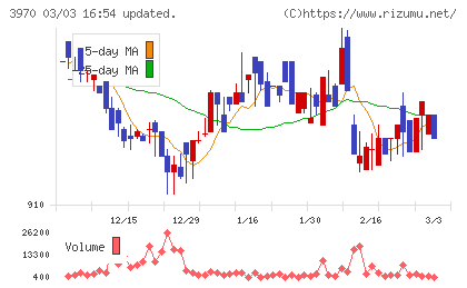 イノベーションチャート