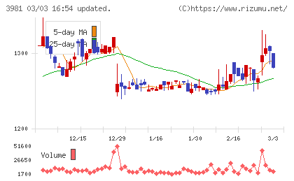 ビーグリーチャート