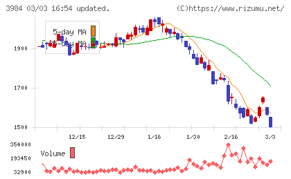 ユーザーローカルチャート