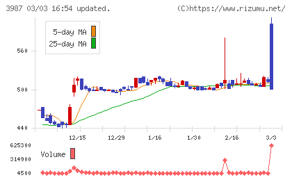 エコモットチャート
