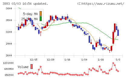 ＰＫＳＨＡ　Ｔｅｃｈｎｏｌｏｇｙチャート