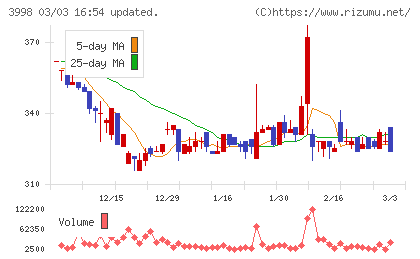 すららネットチャート