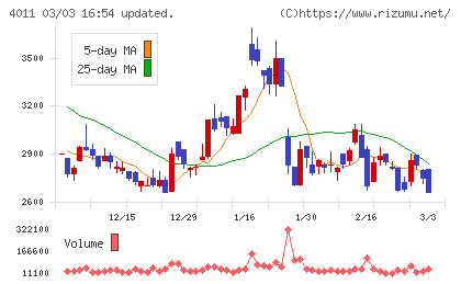 ヘッドウォータースチャート