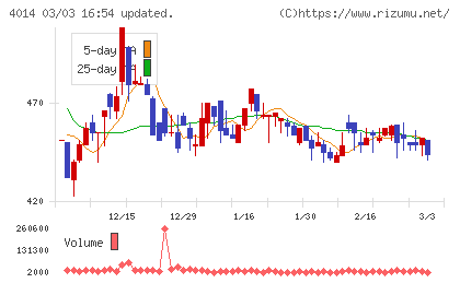 カラダノートチャート