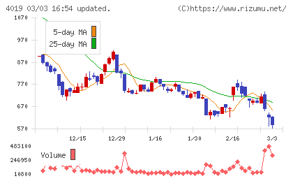 スタメンチャート