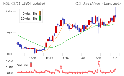片倉コープアグリチャート
