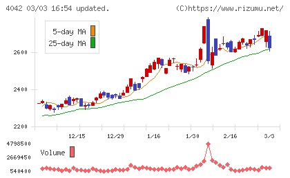 東ソーチャート