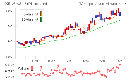 日本パーカライジングチャート