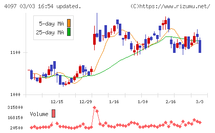 高圧ガス工業チャート