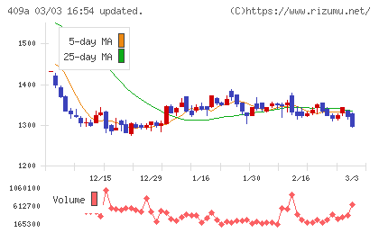 オリオンビールチャート