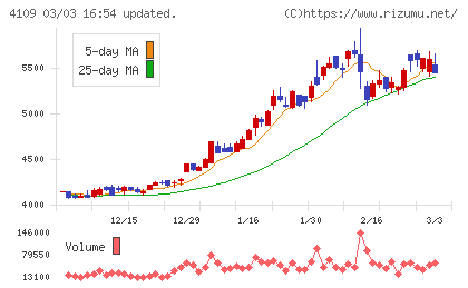 ステラ ケミファチャート