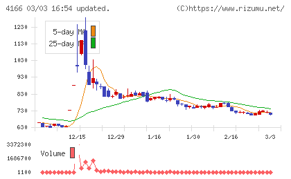 かっこチャート