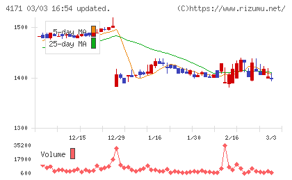 グローバルインフォメーションチャート