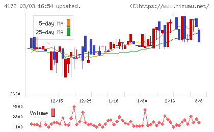 Ｈｉクラテスチャート