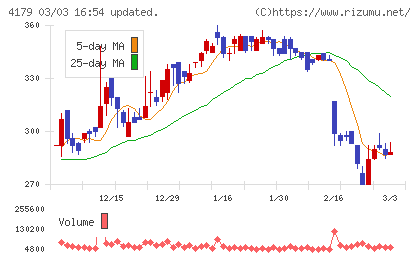 ジーネクストチャート