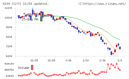 ビジョナルチャート