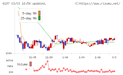 アスマークチャート