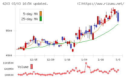 住友ベークライトチャート