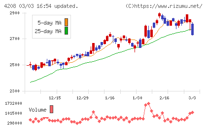 ＵＢＥチャート
