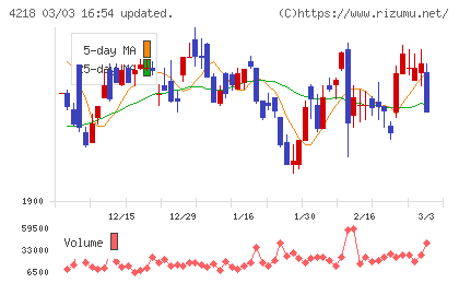 ニチバンチャート