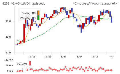 ミライアルチャート