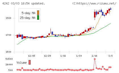 タカギセイコーチャート