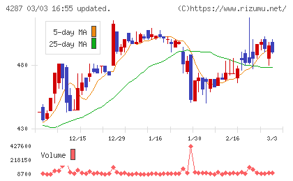 ジャストプランニングチャート