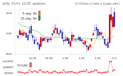 テクセンドフォトマスクチャート