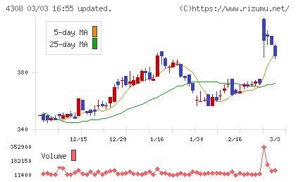 Ｊストリームチャート