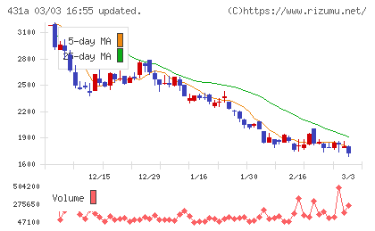 ユーソナーチャート