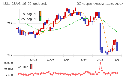 テイクアンドギヴ・ニーズチャート