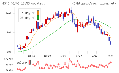 シーティーエスチャート