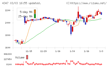 ブロードメディアチャート