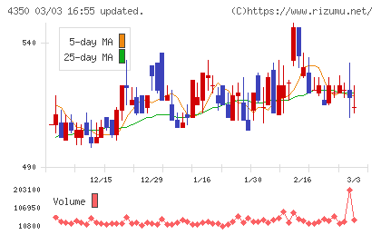 メディカルシステムネットワークチャート