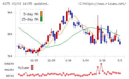 セーフィーチャート