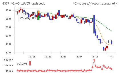 ワンキャリアチャート