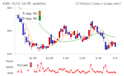 エーアイチャート