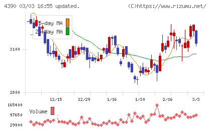 アイ・ピー・エスチャート
