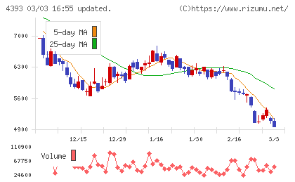 バンク・オブ・イノベーションチャート
