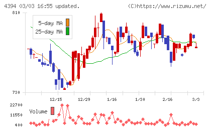 エクスモーションチャート