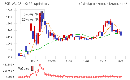 アクリートチャート