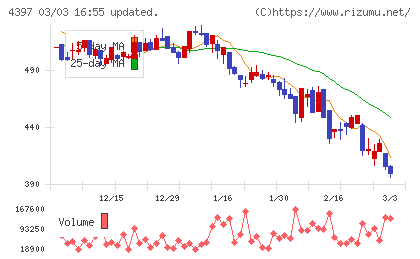 チームスピリットチャート