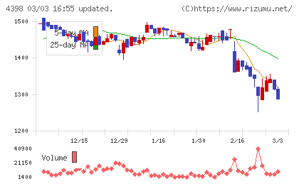 ブロードバンドセキュリティチャート
