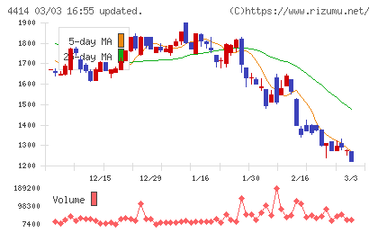 フレクトチャート