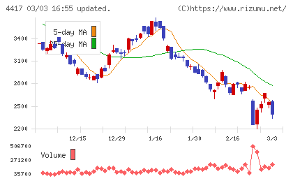 グローバルセキュリティエキスパートチャート