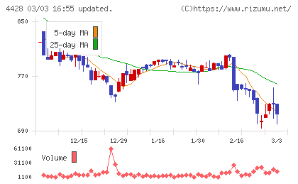 シノプスチャート