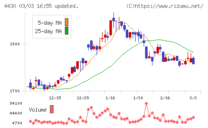 東海ソフトチャート