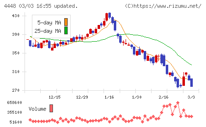 ｋｕｂｅｌｌチャート